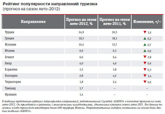 Заявка на котировку