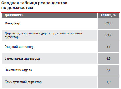 Заявка на котировку