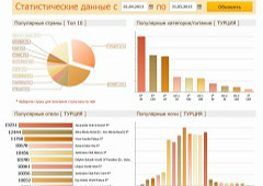 Fun&Sun: особый подход