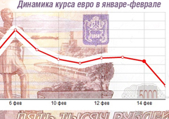 Как туристы реагируют на укрепление рубля?