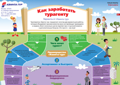  Как заработать турагенту?