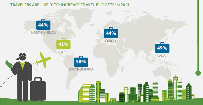 Туристы готовы больше тратить?