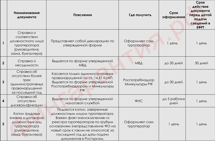 Как вас будут проверять на деловую репутацию?