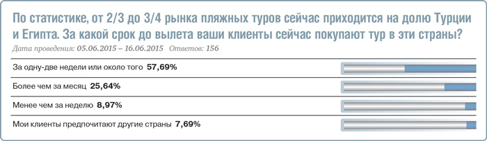 Загар в стиле эконом Загар в стиле эконом