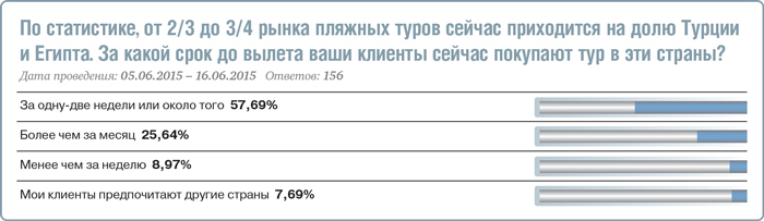 Загар в стиле эконом