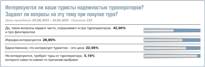 Загар в стиле эконом