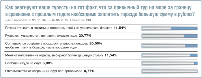 Загар в стиле эконом