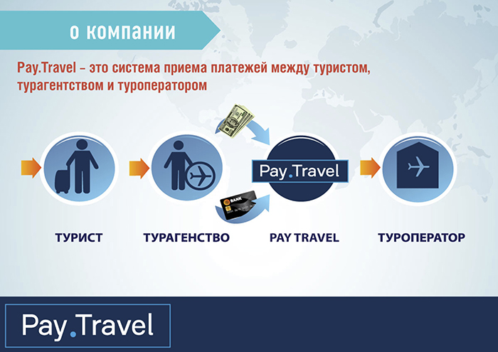 Payment companies