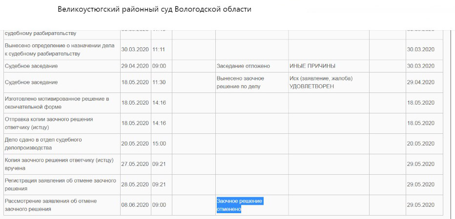 имеет ли право турагентство удерживать комиссию при аннуляции тура