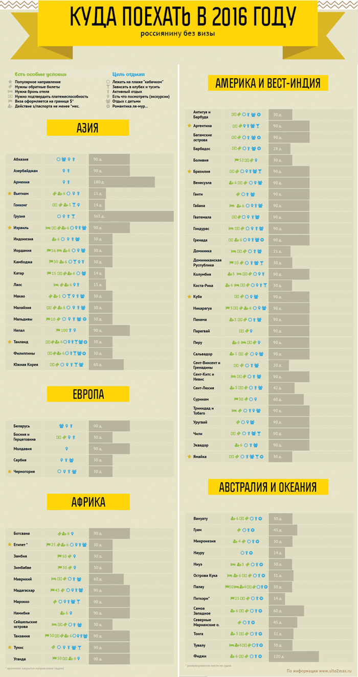 Чем проще виза, тем больше туристов