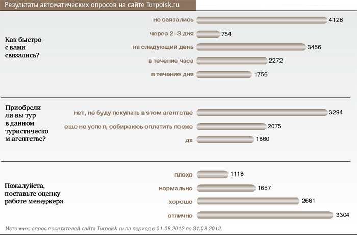 Туристов хватит на всех!