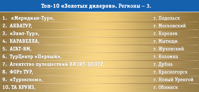 Мытищинское бюро путешествий
