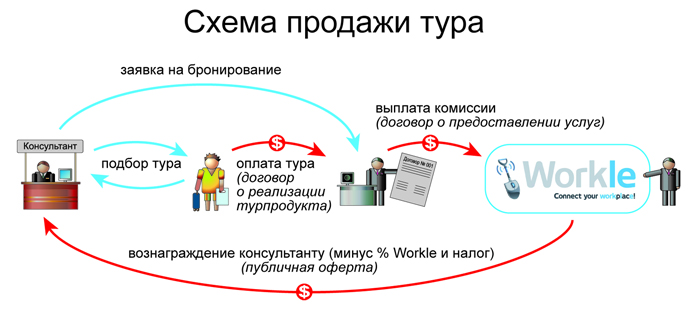 Путевки Через Интернет Купить