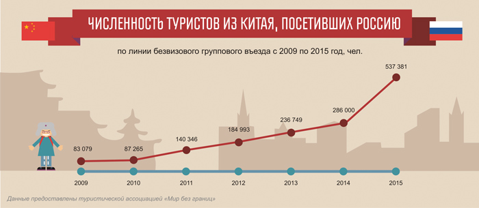 Китайский  ураган