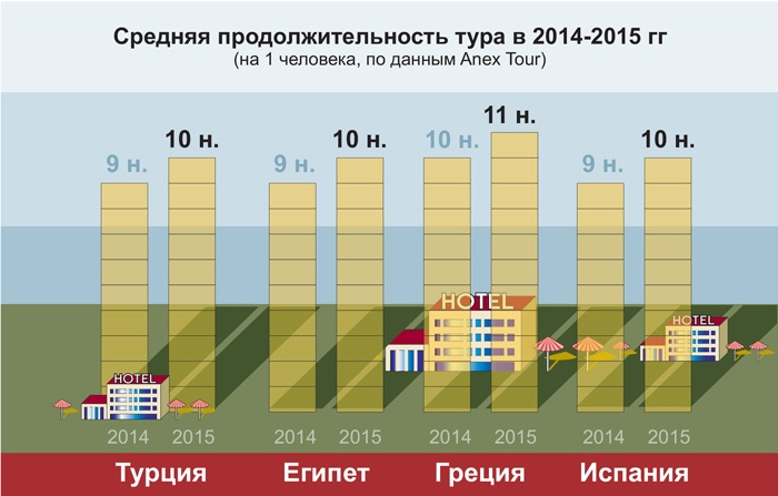Пляжные туры: как изменился рынок
