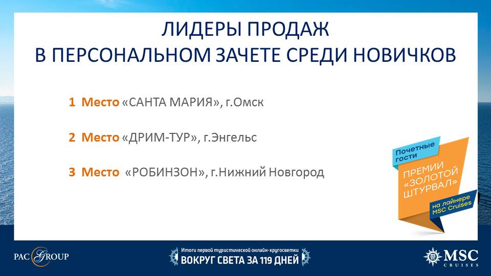 Лидеры - новички.jpg