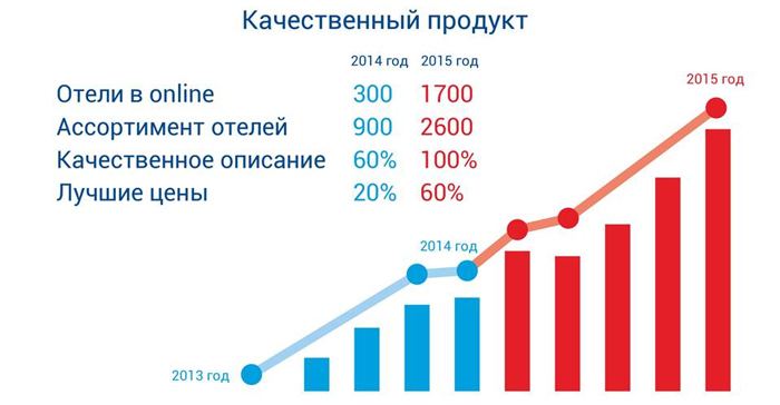 Высокие технологии импортозамещения