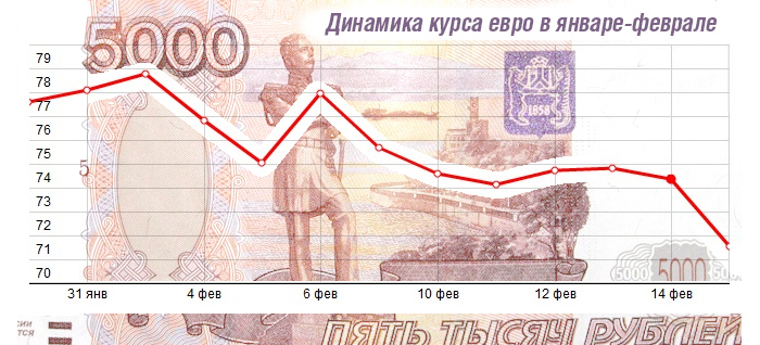Как туристы реагируют на укрепление рубля?