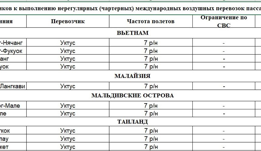 Рейсами авиакомпании «Уктус» повезут на Мальдивы только самых богатых туристов