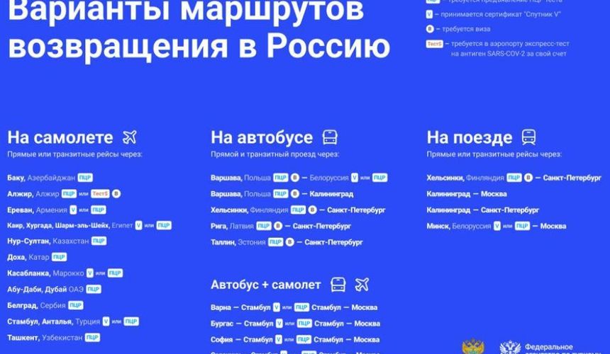 Ростуризм: как россиянам самостоятельно вернуться из-за границы в РФ