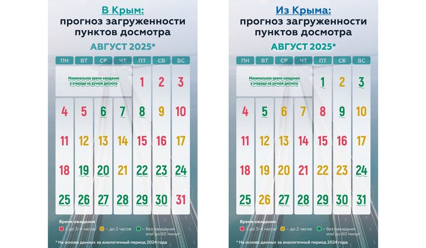 Очередь к Крымскому мосту в воскресенье превысила 2 тысячи машин
