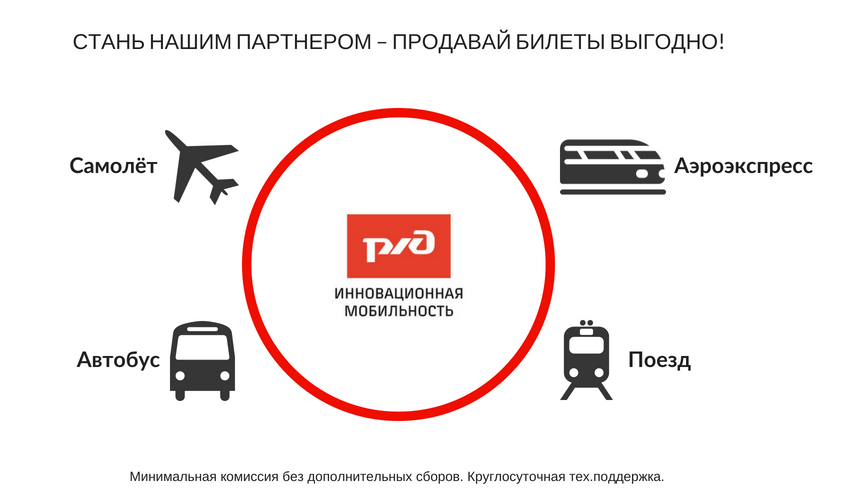 Продавать билеты на агентском рынке стало удобнее
