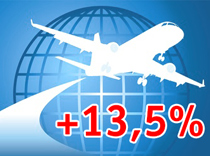 Перевозка дорожает: + 13,5% на воздух
