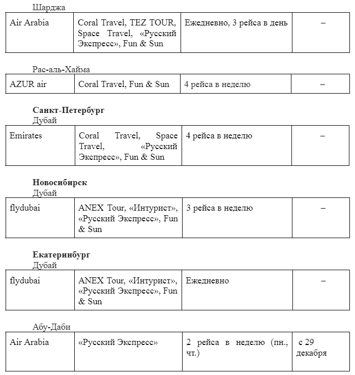 оаэ_1_2_2_москва шарджа.png