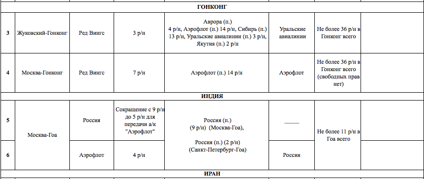 Снимок экрана 2022-07-29 в 13.07.06.png