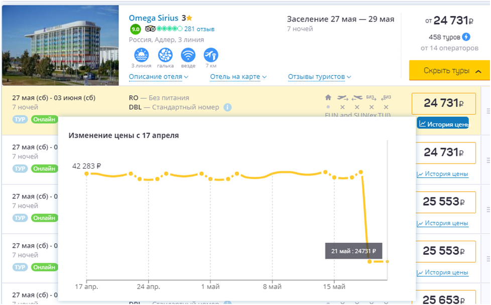 Путевка в сочи цена 2024 на двоих. Омега Сириус на карте. Сочи конец июня. GDS бронирование номеров сколько стоит. Сочи отдых 2023 цены.