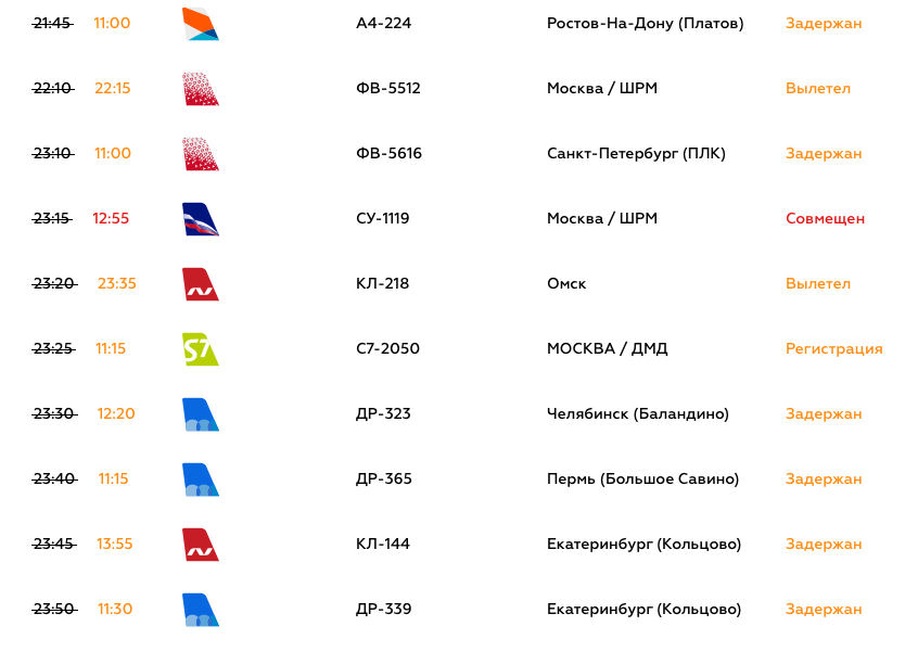 Аэропорт Сочи зона вылета. Аэропорт Сочи 2020 год показатели. Пермь-Сочи аэропорт. Аэропорт Сочи в марте 2024. Аэропорт сочи номер телефона