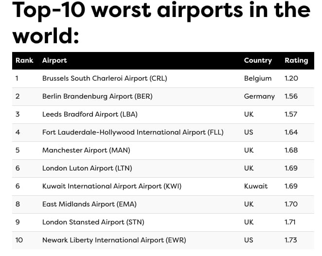 худшие аэропорты.jpg