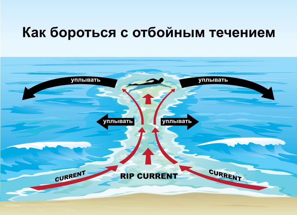 Обратное-течение-2.jpg