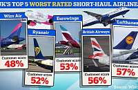 В топ-5 худших авиакомпаний попали British Airways и Lufthansa